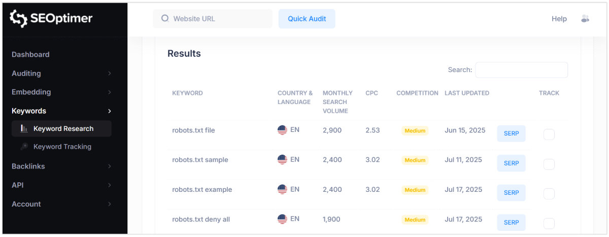 Robots.txt trefwoordonderzoek